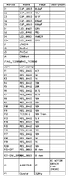 BlinkMtr03 schematic BOM