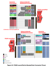 MSP430F5529 BoosterPack pinout