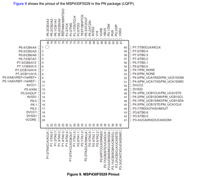 MSP430F5529 LQFP pinout