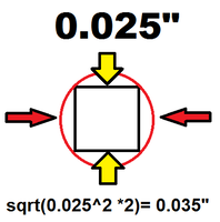 Calculating the size of the hole for a  0.10&amp;#92;&quot; pin.