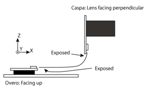 gumstix overo caspa face out horizontal perpendicular