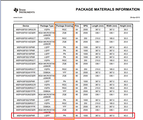 MSP430F5529IPNR package type.