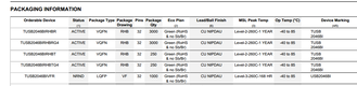 TUSB2046BIRHBR packaging info