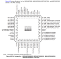 MSP430F5528 pin diagram.