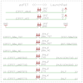 LaunchPad/ezFET pin map.