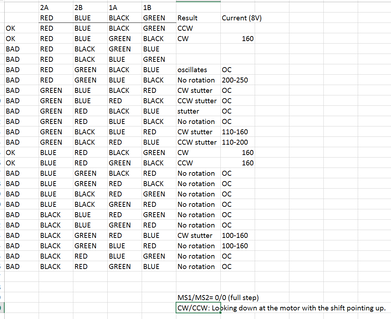 Testing the stepper wiring possibilities.