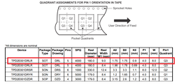 TPD2E001DRLR tape orientation.