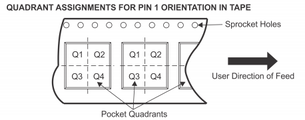 MSP430 tape diagram