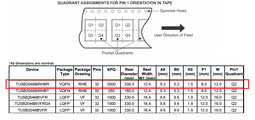 TUSB2046B tape orientation.