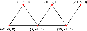 DirectX triangle strip